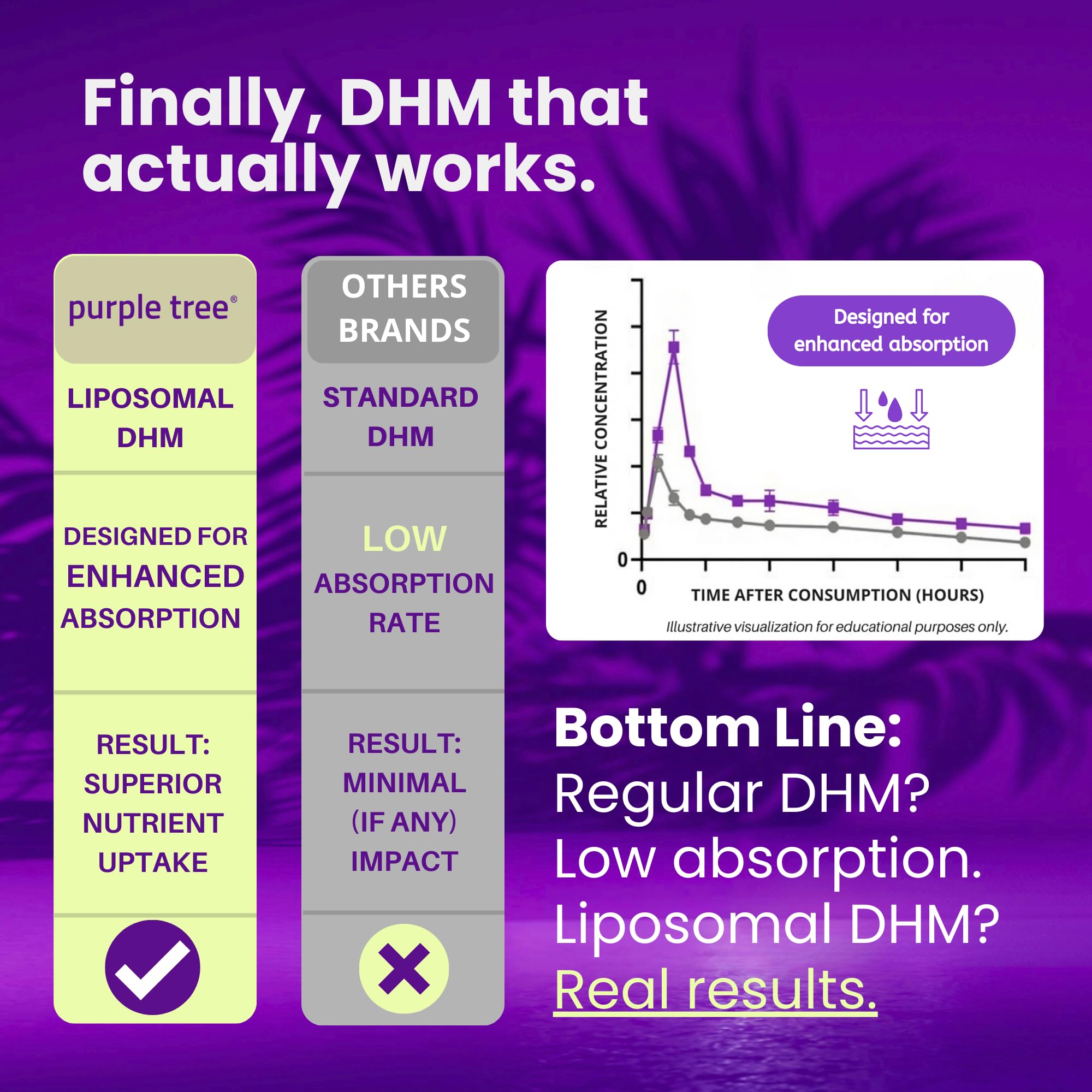 Purple Tree Liver Support Post-Drink Supplement

