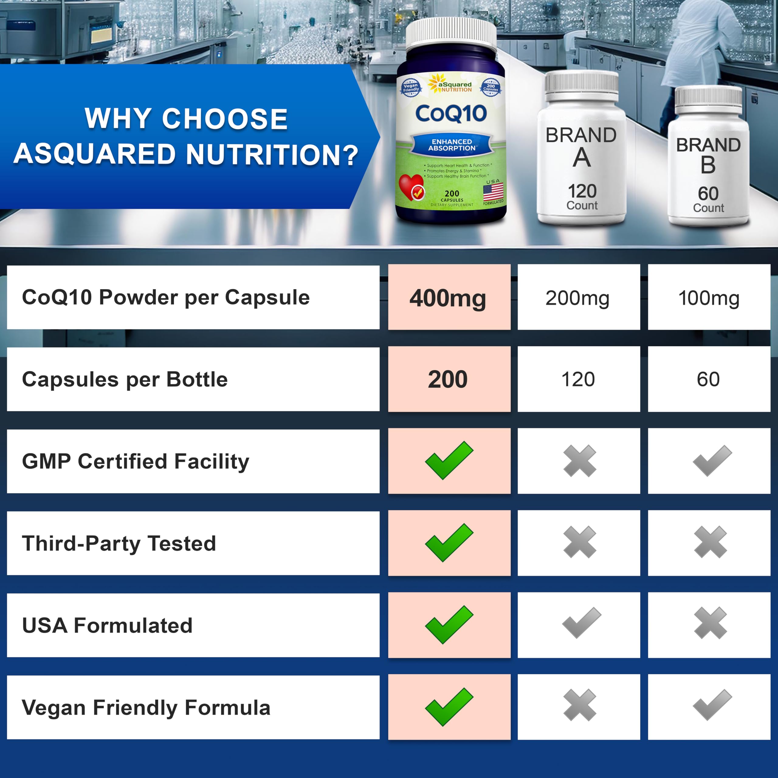 aSquared Nutrition CoQ10 High Absorption Vegan

