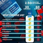 Creatine Gummies 5000mg Monohydrate | WELLNESS LABSRX


