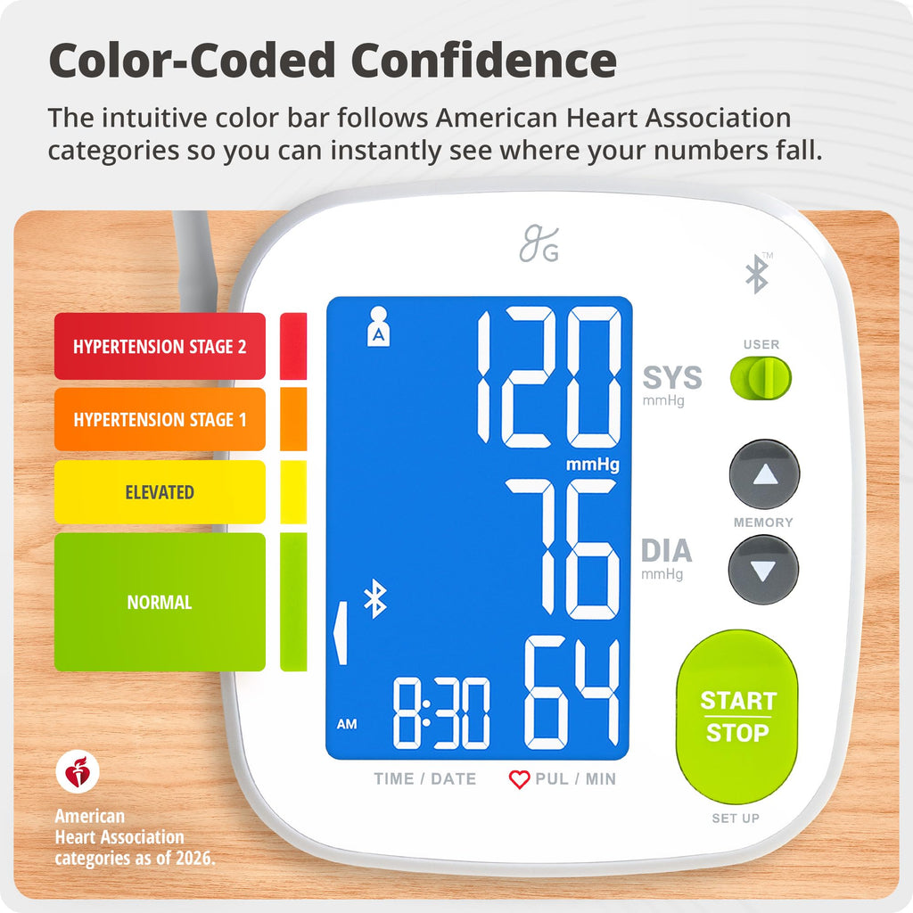 Blood Pressure Monitor by Greater Goods – Bluetooth Smart

