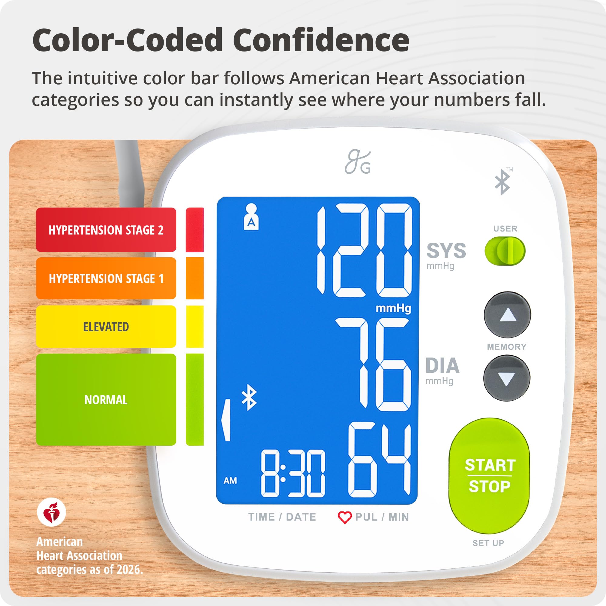 Blood Pressure Monitor by Greater Goods – Bluetooth Smart

