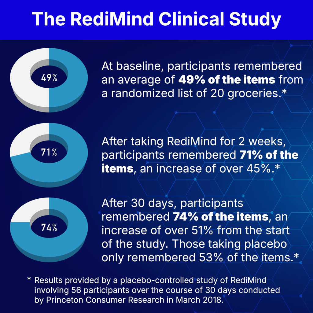 RediMind Cognitive Enhancement Capsule – Brain Health

