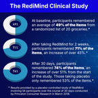 RediMind Cognitive Enhancement Capsule – Brain Health

