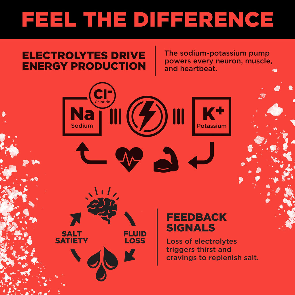 LMNT Zero Sugar Electrolyte Drink Mix

