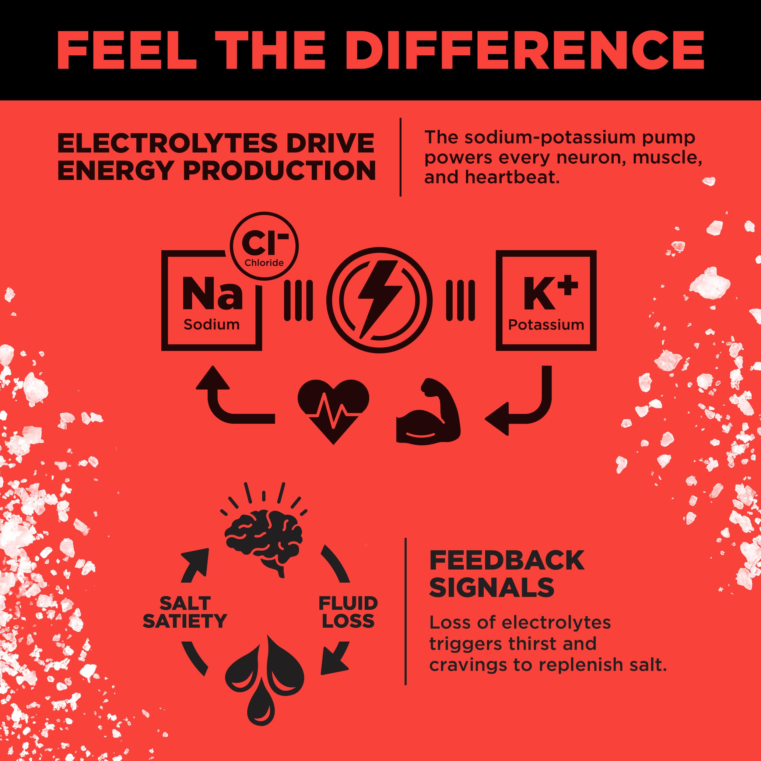 LMNT Zero Sugar Electrolyte Drink Mix

