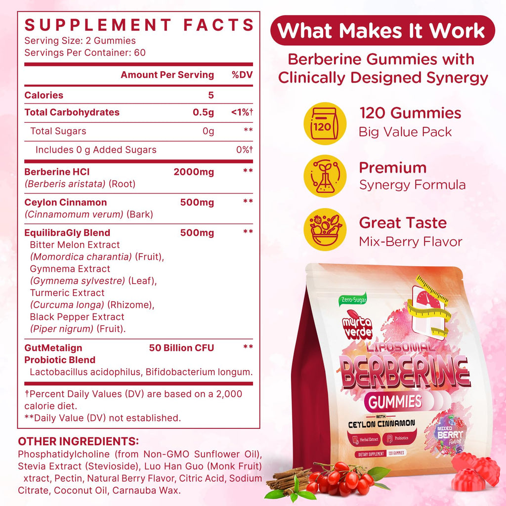 Berberine Gummies for Metabolic Support

