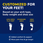 Dr. Scholl’s Custom Fit Orthotics – Pain Relief Insoles

