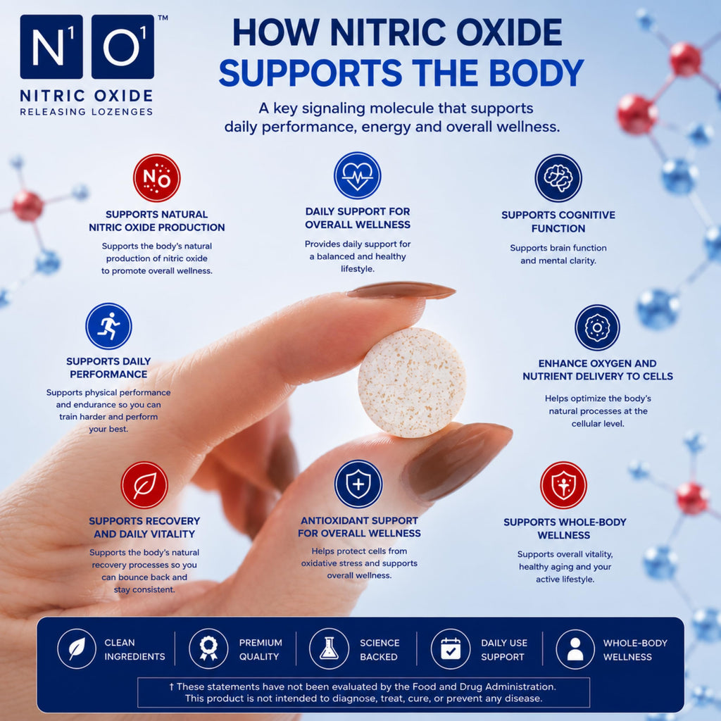 N1O1 Nitric Oxide Lozenges - Dissolvable Supplement

