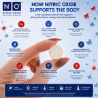 N1O1 Nitric Oxide Lozenges - Dissolvable Supplement

