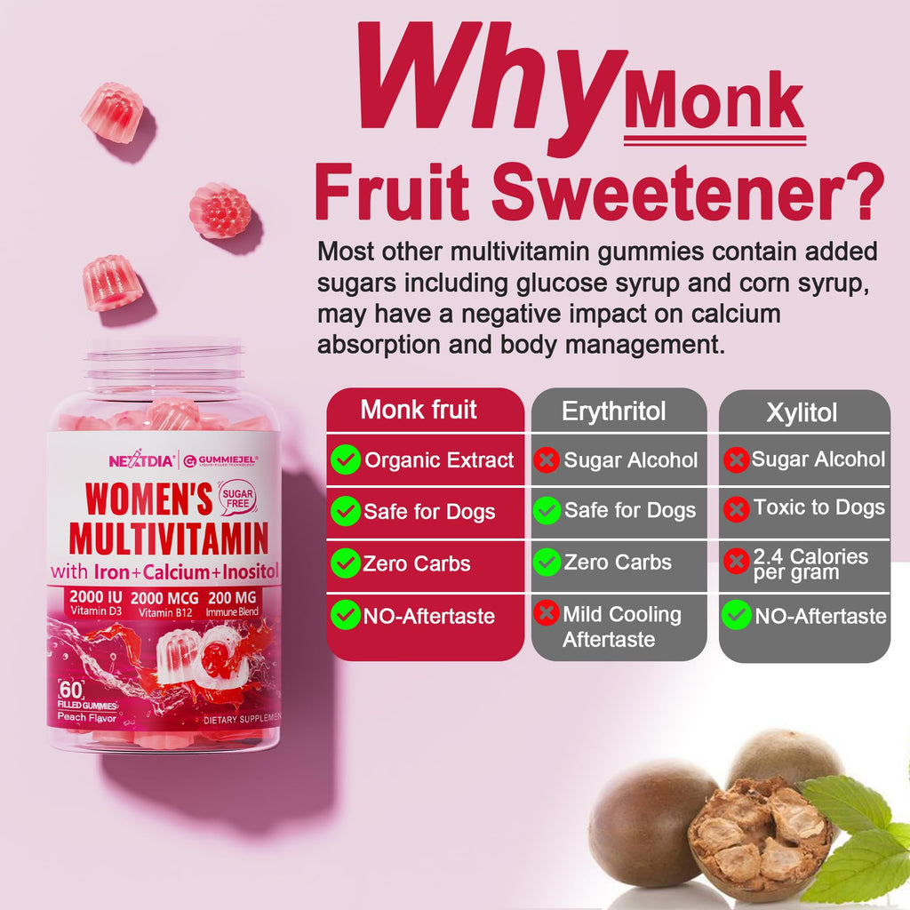 Methylated Multivitamin Gummies for Women Immune and Energy

