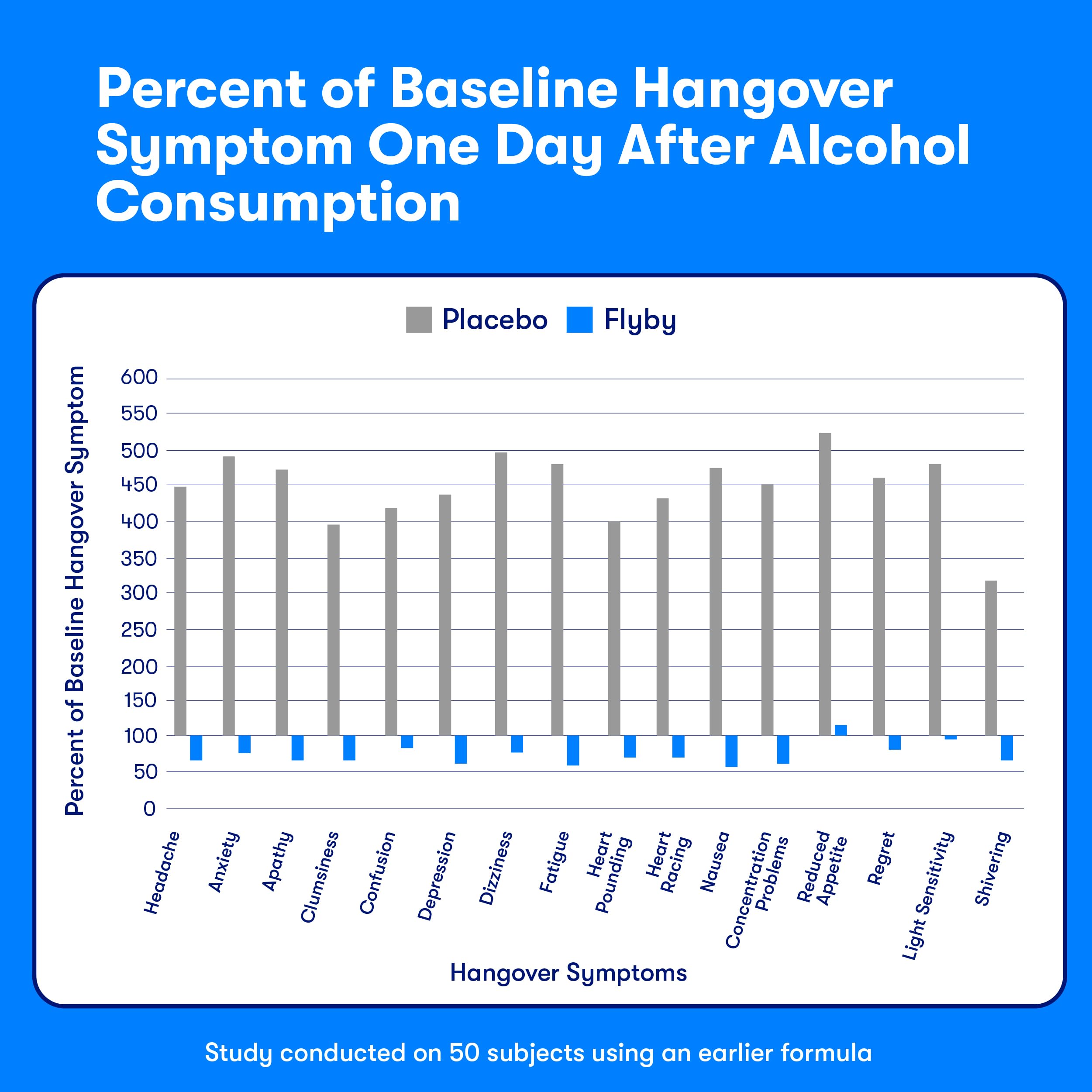 Flyby Recovery DHM Supplement for Pre & Post Drinking

