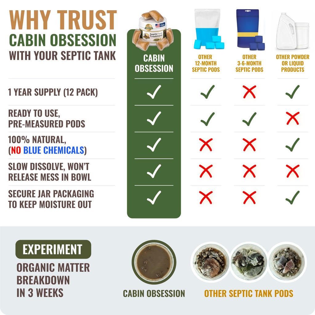 Septic Tank Treatment with Dissolvable Bacteria USA Made

