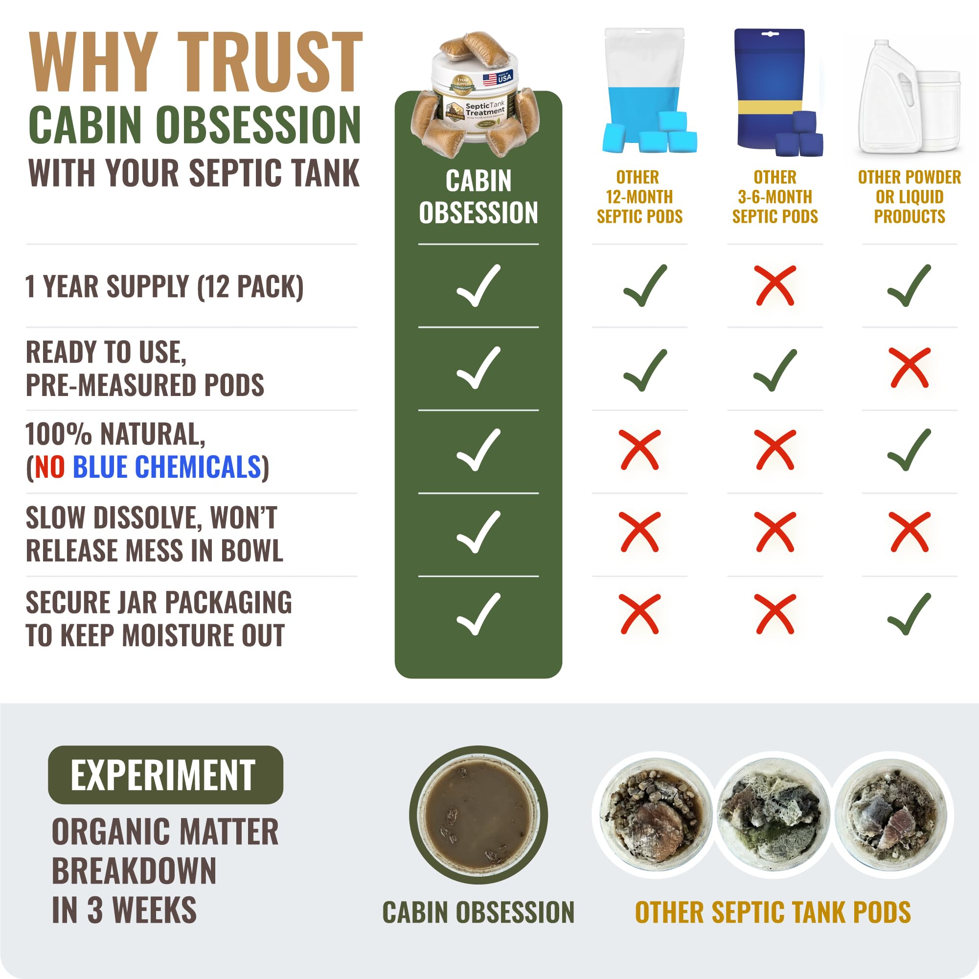 Septic Tank Treatment with Dissolvable Bacteria USA Made

