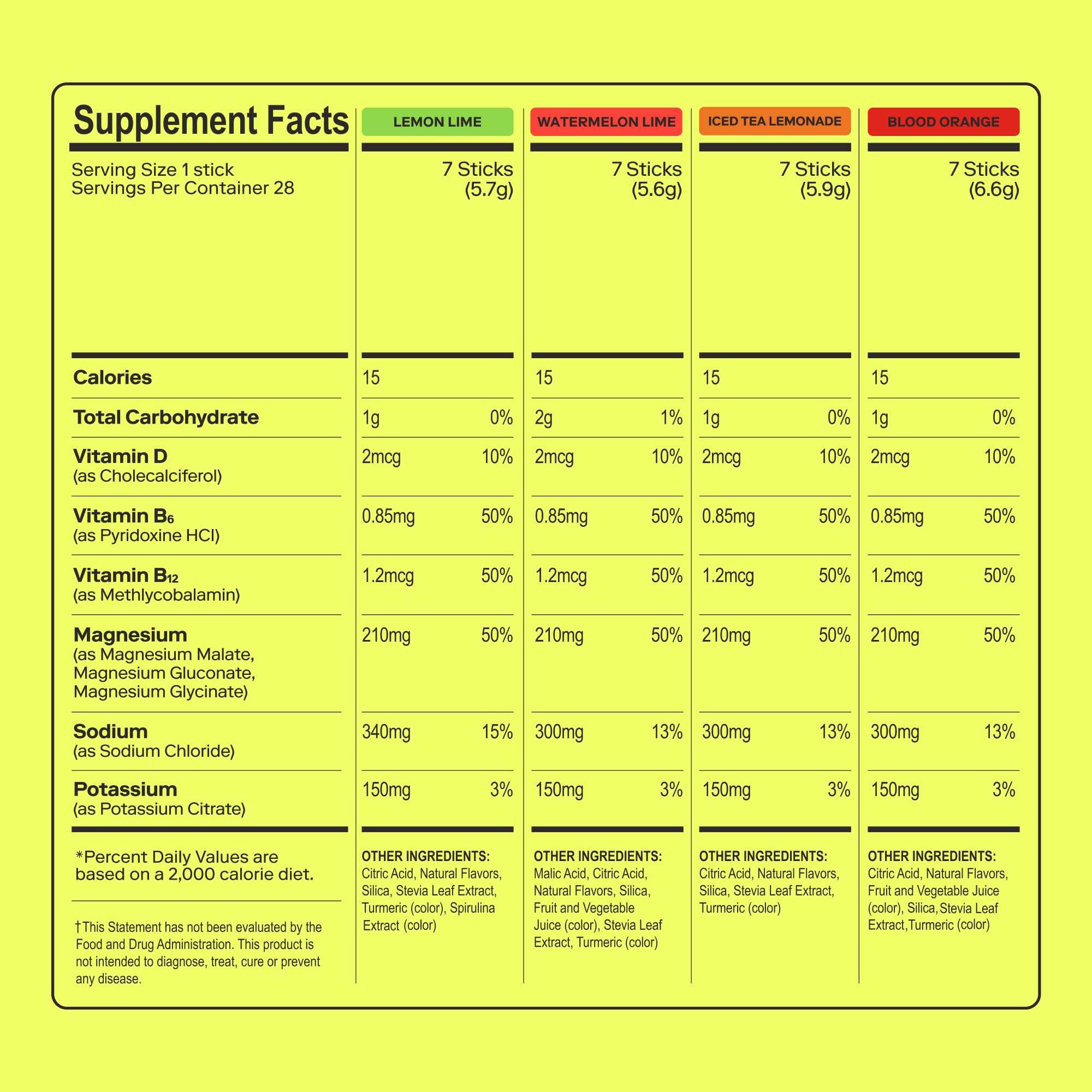 MAGNA Electrolytes Powder Drink Mix | Hydration & Wellness

