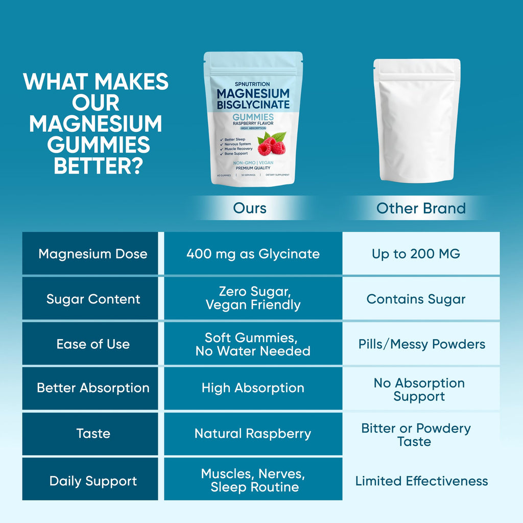 Spnutrition Magnesium Bisglycinate Gummies | Daily Wellness

