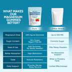 Spnutrition Magnesium Bisglycinate Gummies | Daily Wellness

