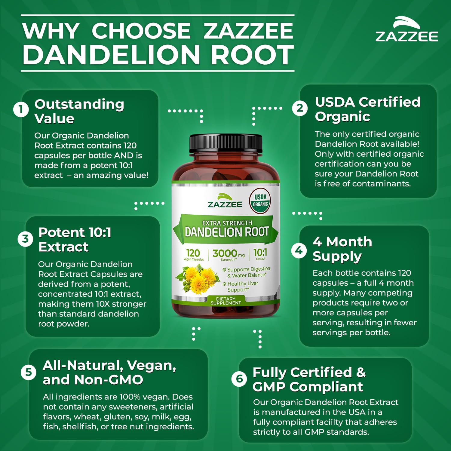 Zazzee Organic Dandelion Root 10:1 Extract Herbal Supplement

