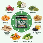 Clean Nutraceuticals Antioxidant Support Supplement

