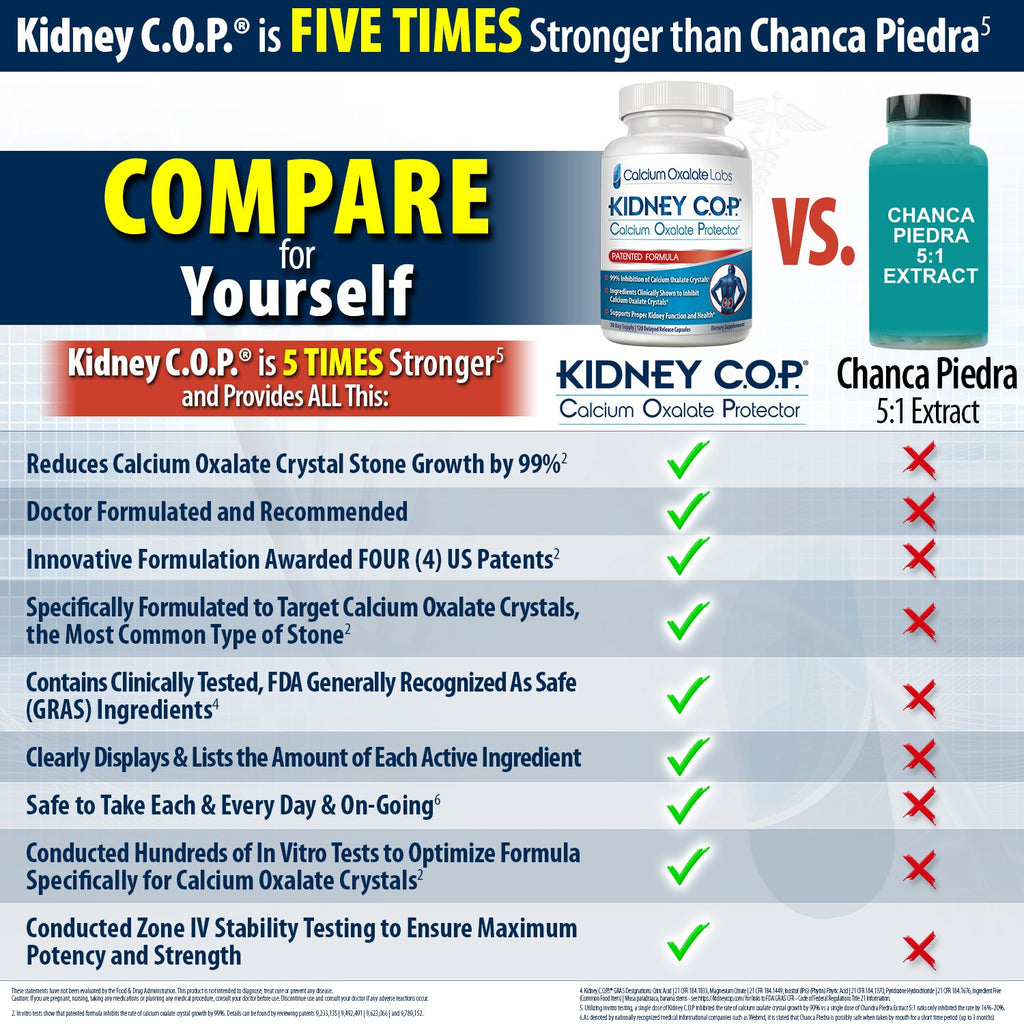 KIDNEY C.O.P. Calcium Oxalate Protector Capsules

