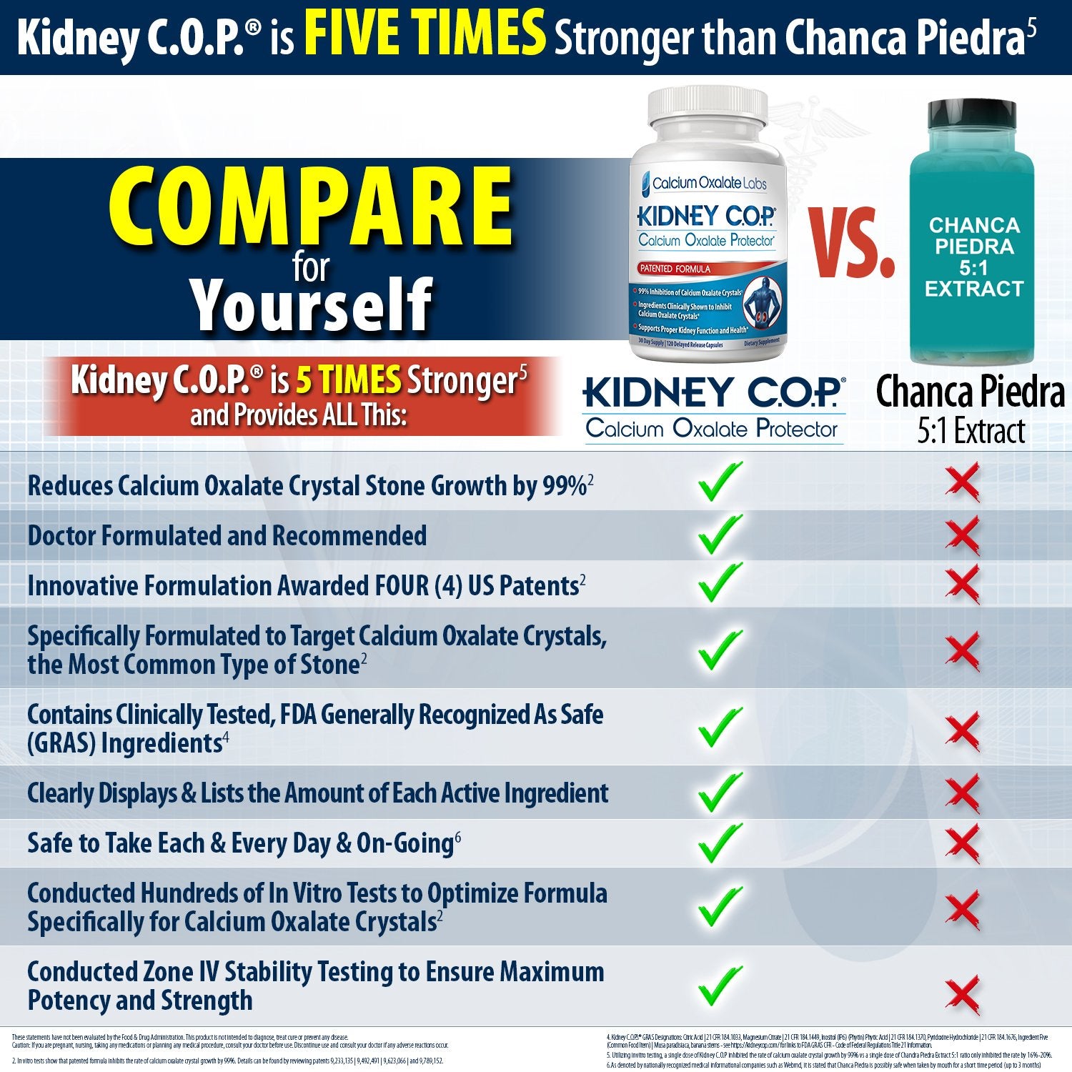 KIDNEY C.O.P. Calcium Oxalate Protector Capsules

