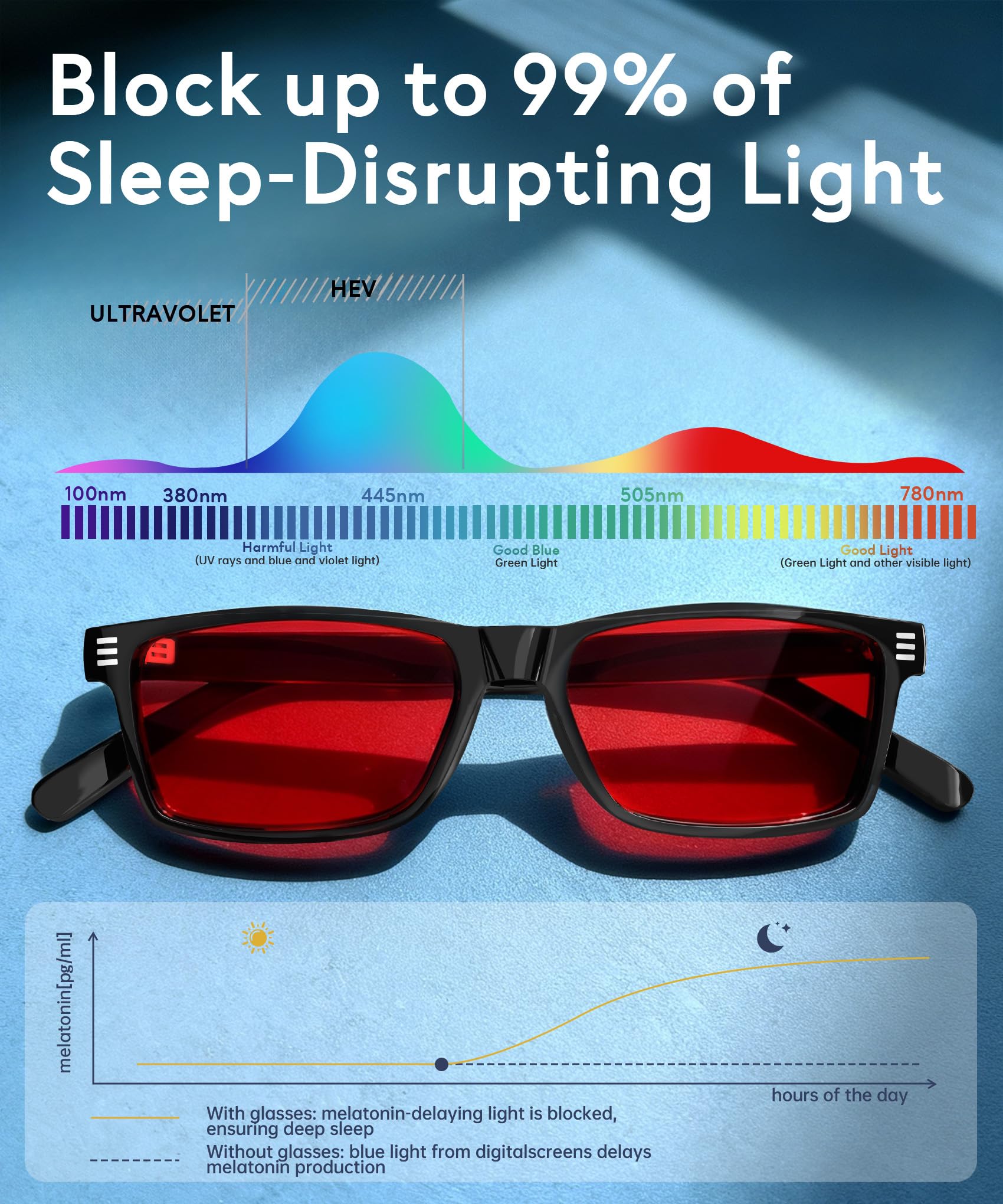 ANYLUV Computer Glasses for Screen Use | Eye Protection


