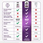 Force Factor Hair Growth Accelerator Pro

