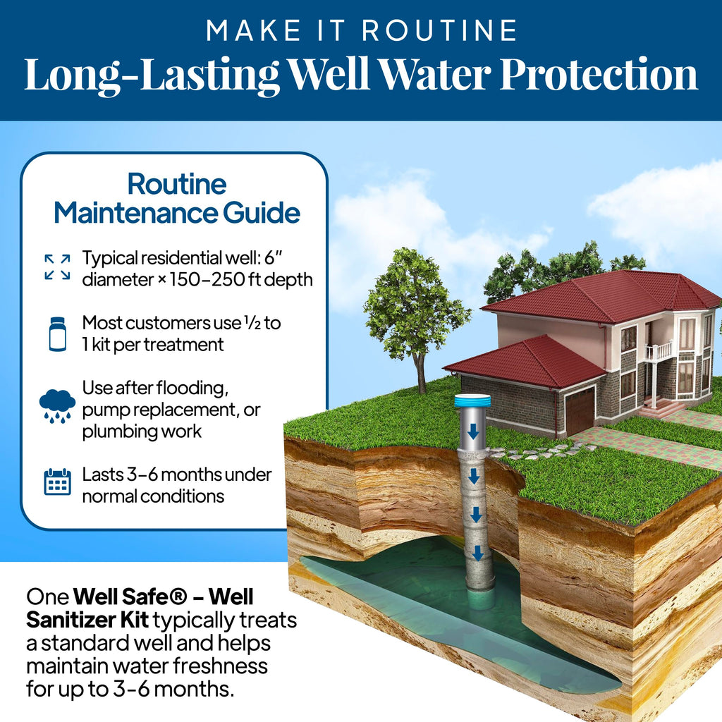 Well Safe Well Sanitizer Kit for Wells | Water Purification

