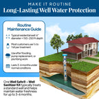 Well Safe Well Sanitizer Kit for Wells | Water Purification

