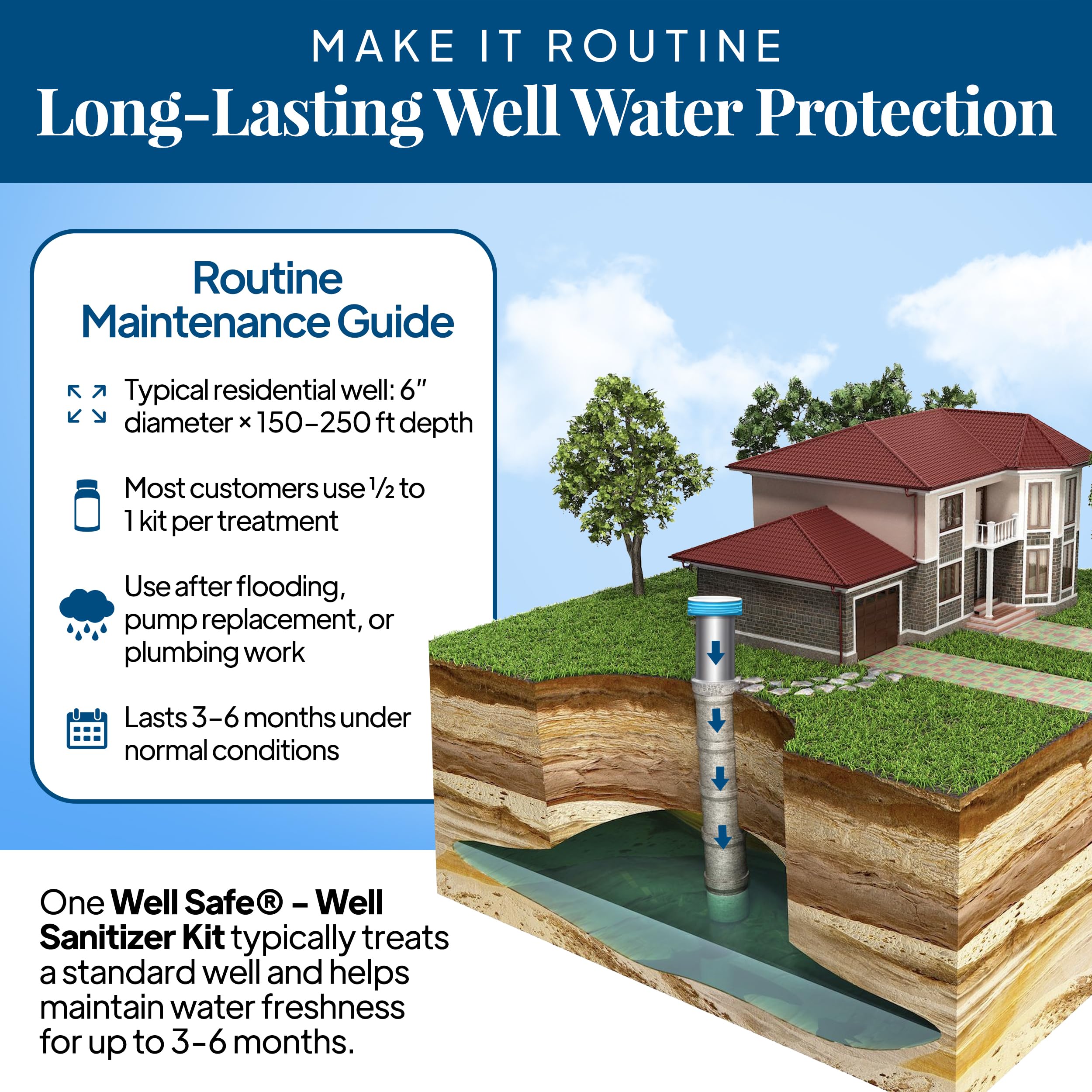 Well Safe Well Sanitizer Kit for Wells | Water Purification

