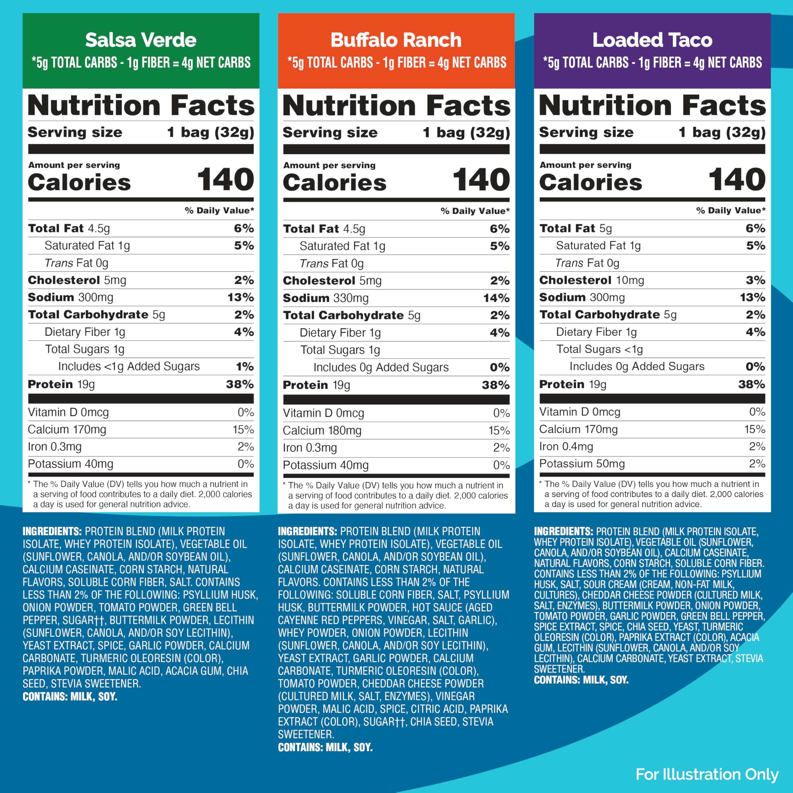 Quest Game Day Tortilla Style Protein Chips Variety Pack

