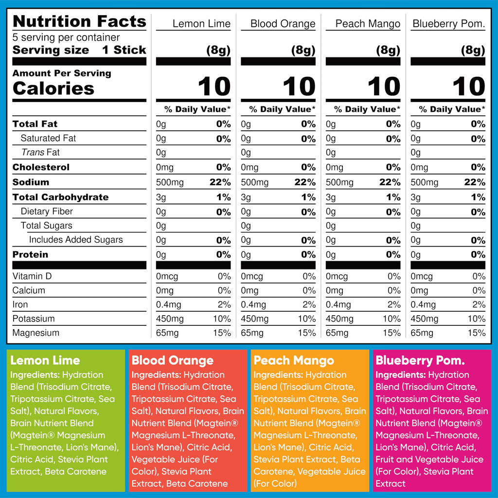 IQMIX Hydration Electrolyte Powder – 4-in-1 Formula

