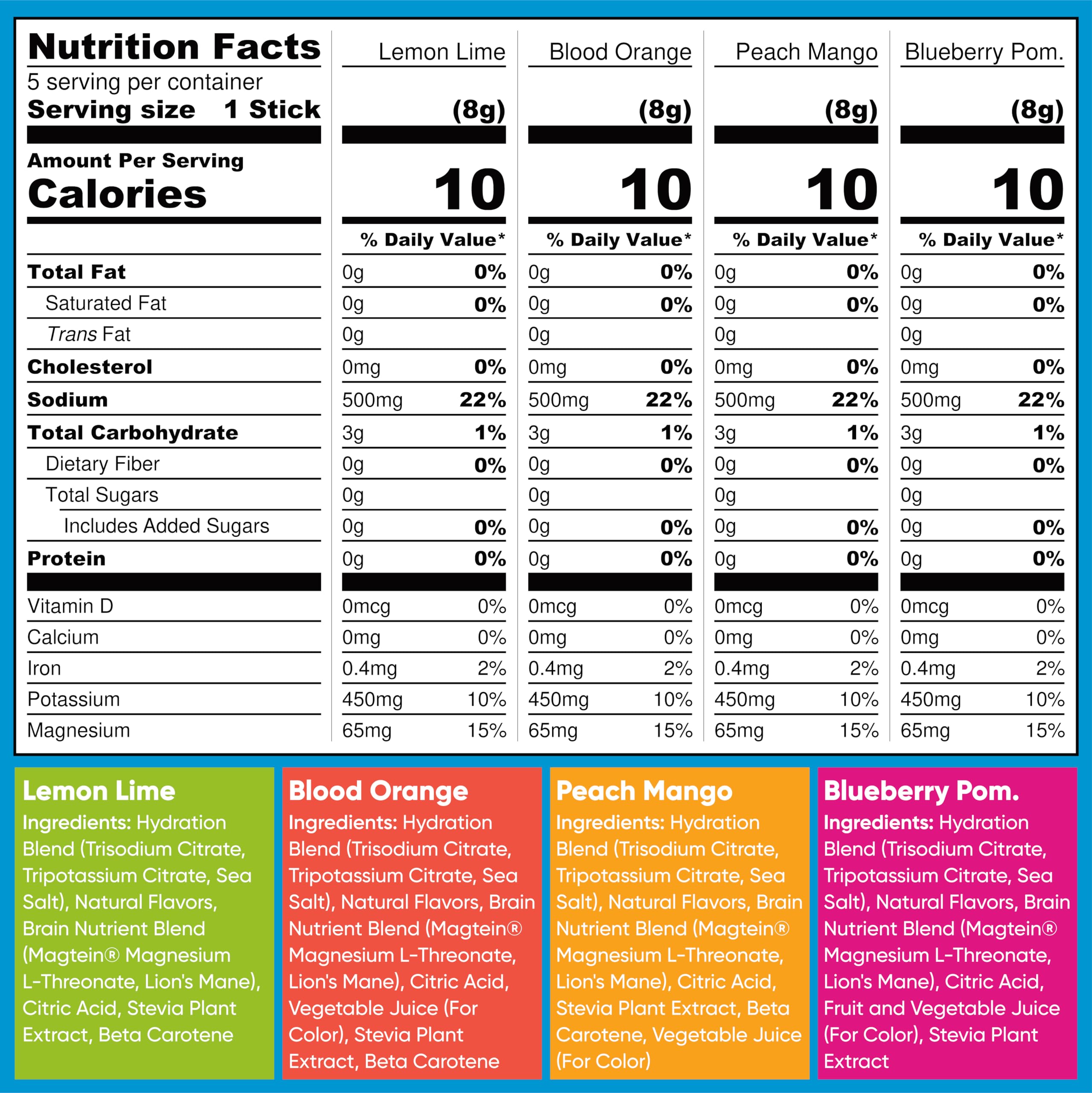 IQMIX Hydration Electrolyte Powder – 4-in-1 Formula

