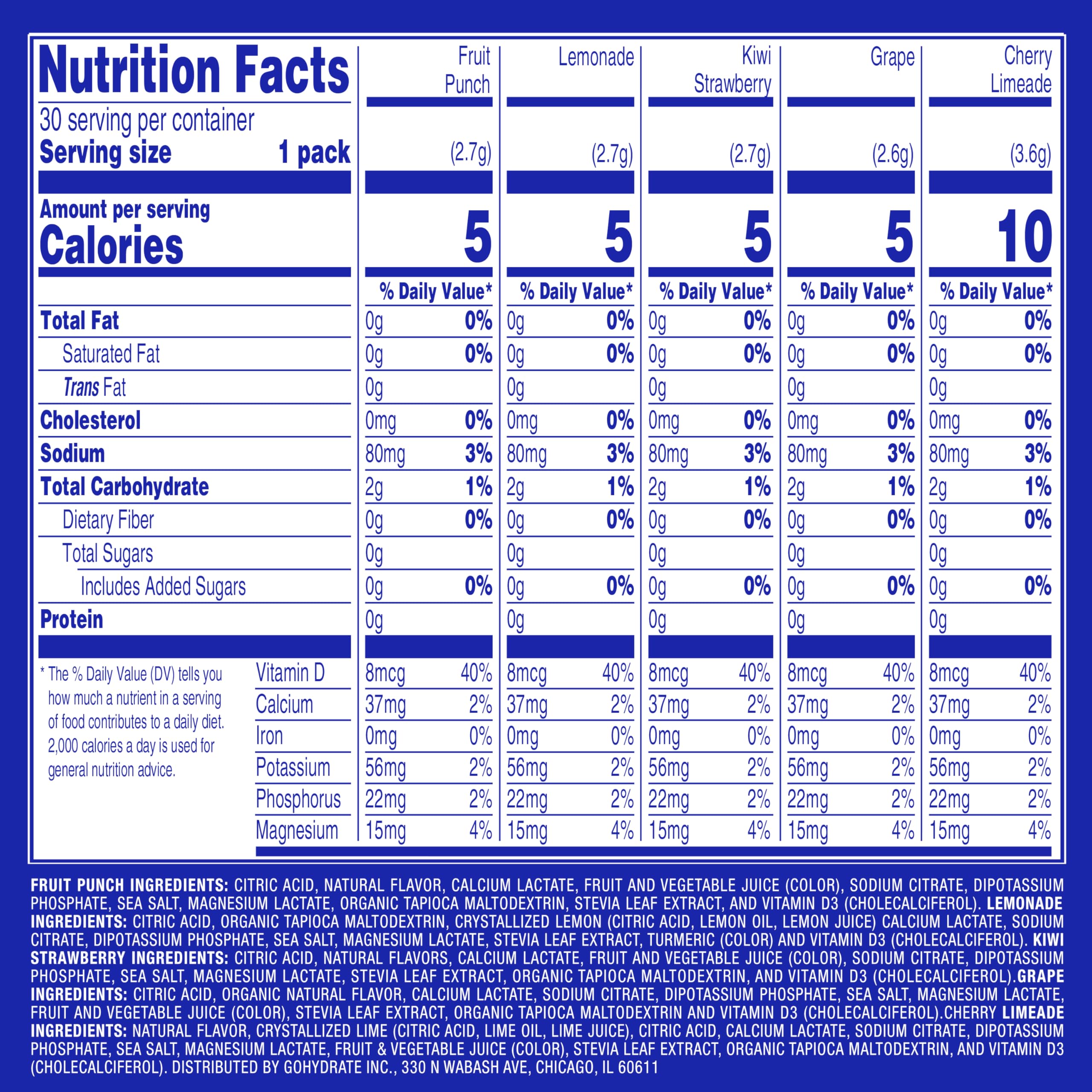 GoHydrate Electrolyte Powder - Sugar Free Hydration

