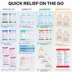 SurviveX Travel Medicine Kit - Travel Health Essentials

