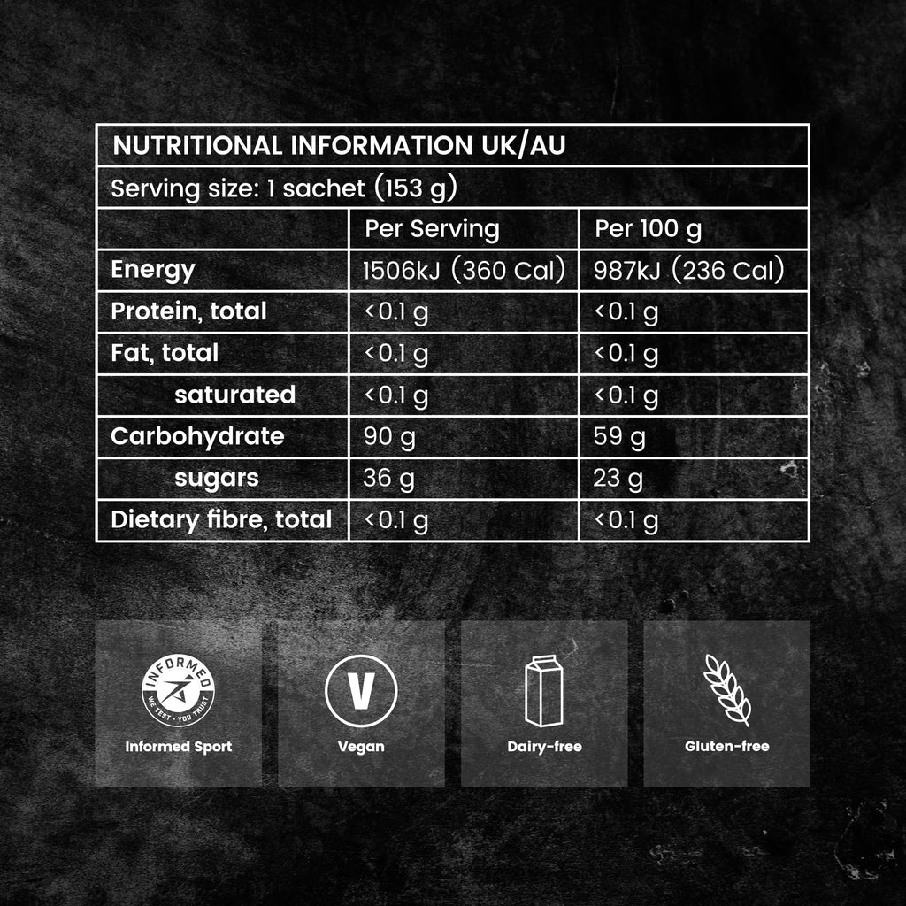 Precision Fuel PF90 Energy Gels for Endurance

