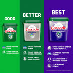 Cascade Platinum Dishwasher Pods – Fresh Scent


