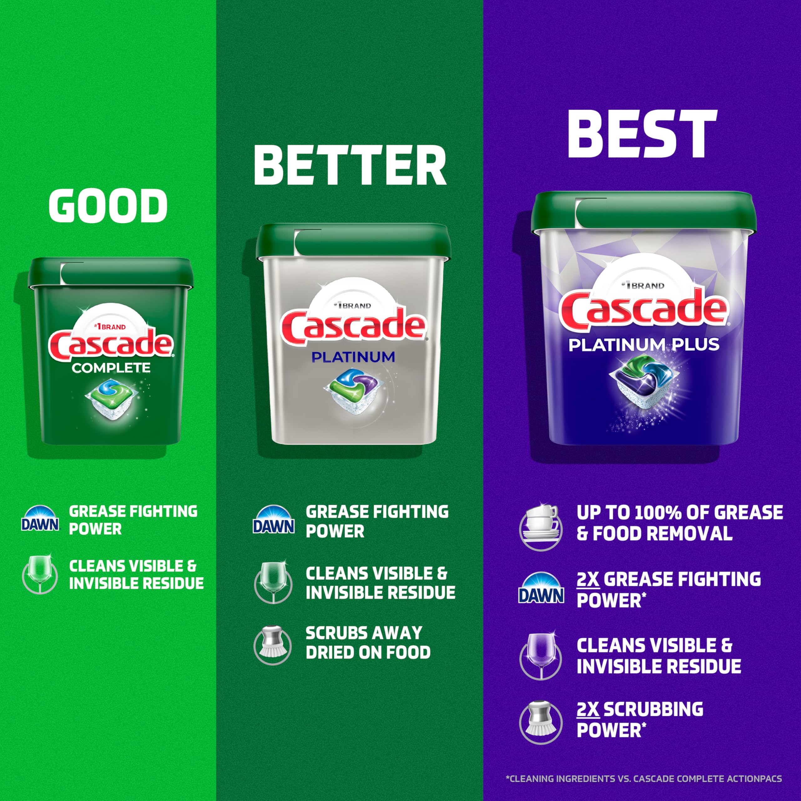 Cascade Platinum Dishwasher Pods – Fresh Scent

