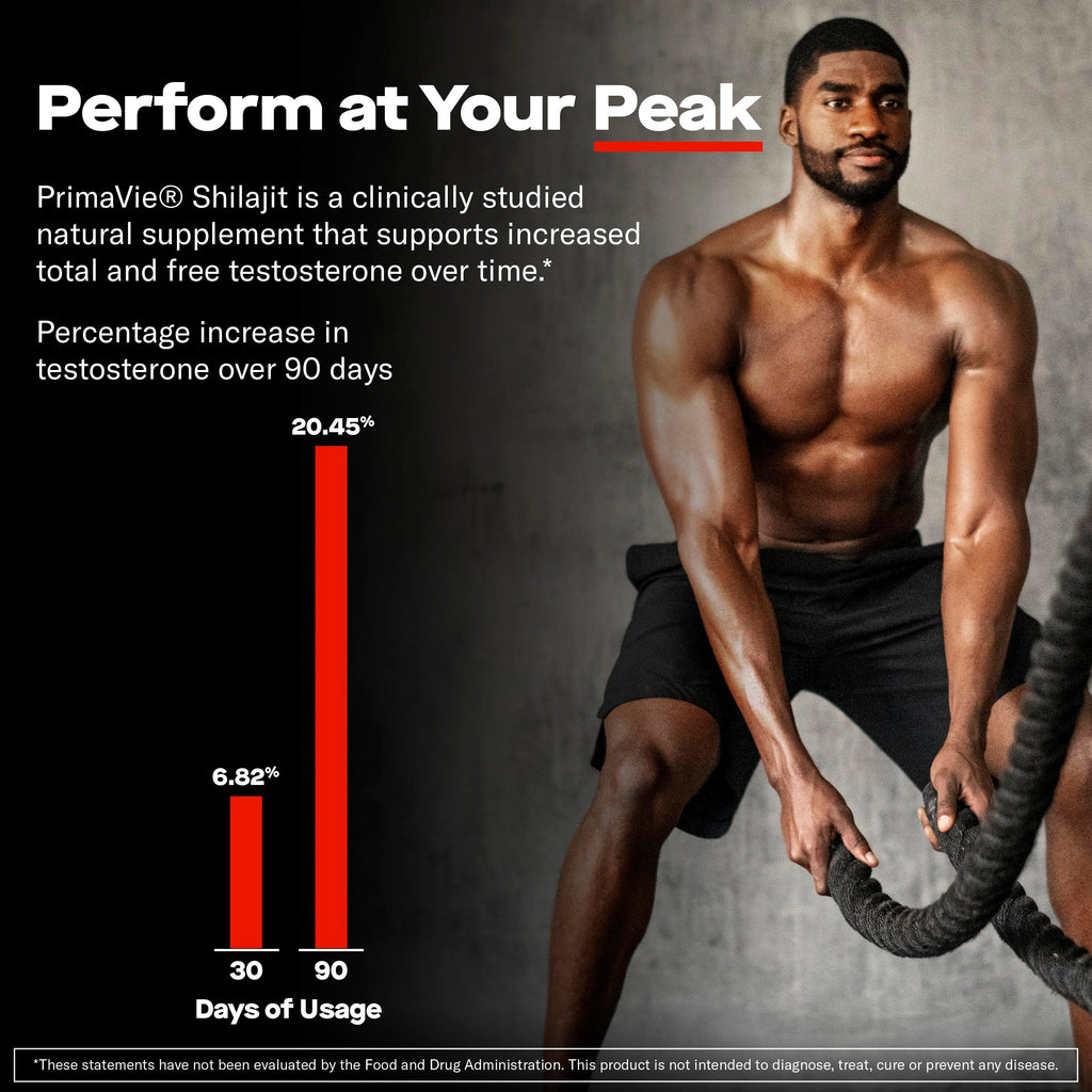 Prime Test Pro Testosterone for Men with Ashwagandha Shilajit

