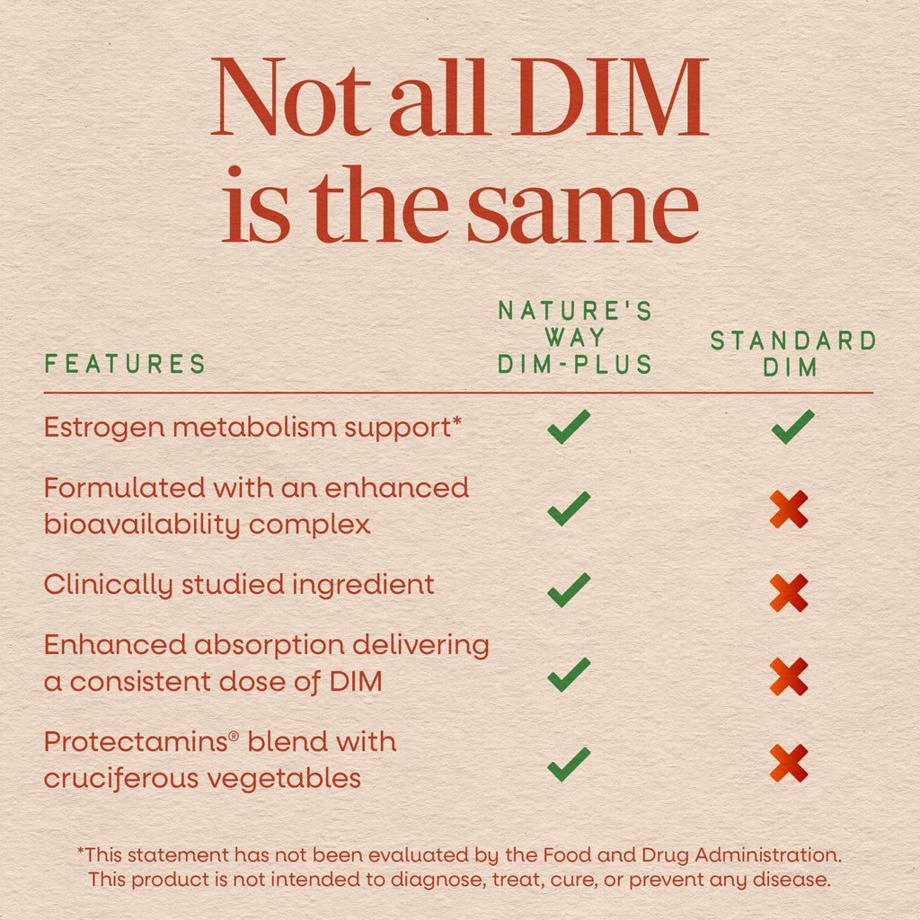 Nature's Way DIM-Plus DIM Supplement for Estrogen Metabolism

