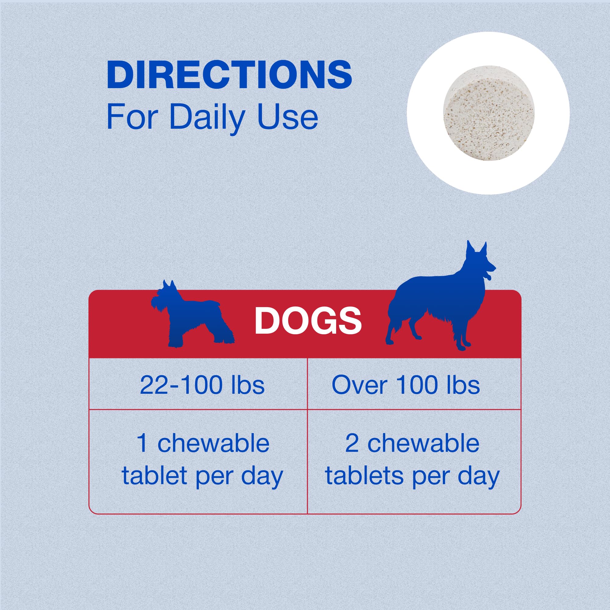 Nutramax Cobalequin B12 for Dogs - Oral Cobalamin Supplement

