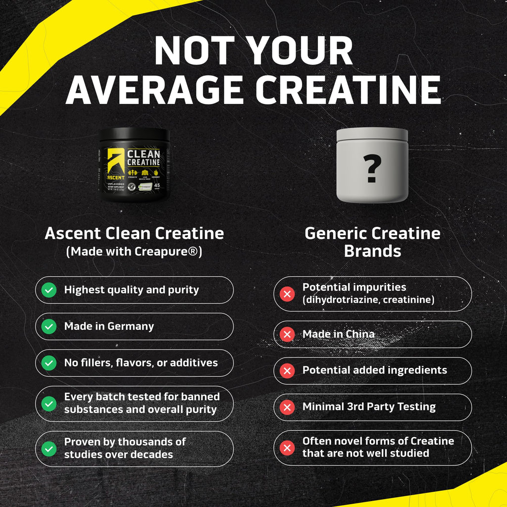 Ascent Clean Creatine Monohydrate Powder Creapure Certified

