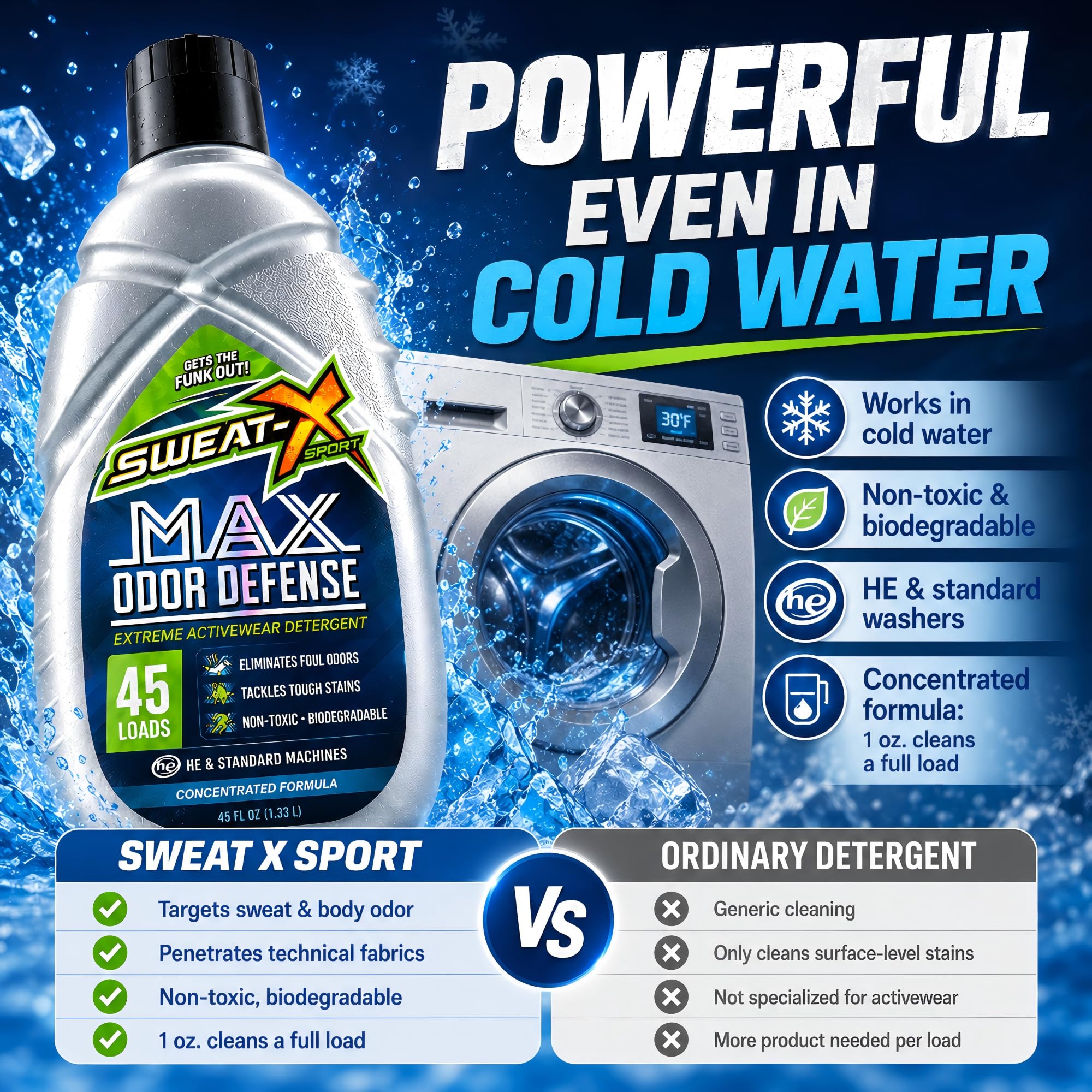 SWEAT X Laundry Detergent for Activewear | Sensitive Skin

