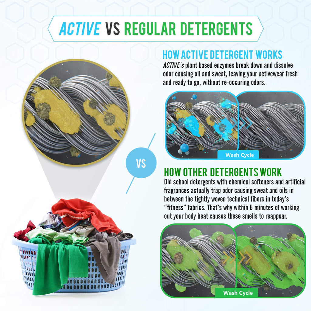 ACTIVE Active Wear Detergent with Plant-Based Enzymes

