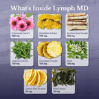 NationHealth MD Lymph MD Lymphatic Supplement | Plant-based

